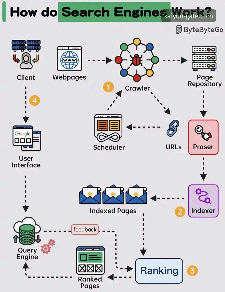 开云快速访问常见问题 开云体育平台快速访问常见问题全面解析:从技术路径到用户体验深度评测